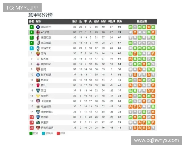 意甲联赛球队排名历史最新数据及趋势