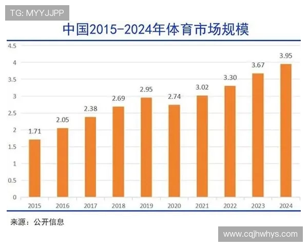 足球赛事的票房收入与经济影响研究
