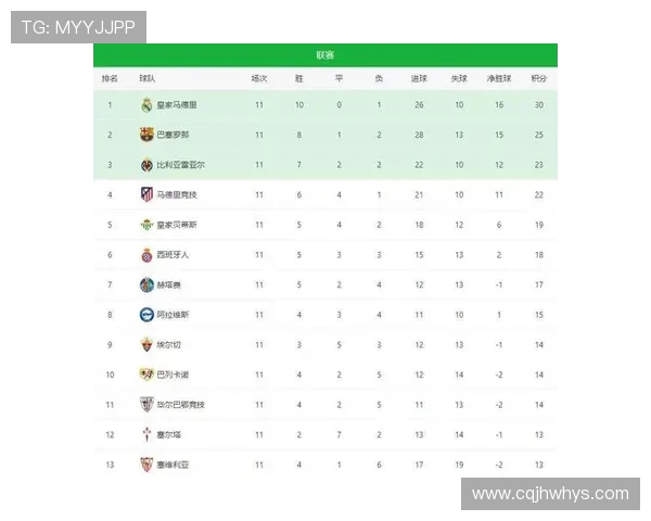 2015赛季西甲积分榜及主要战绩对照表