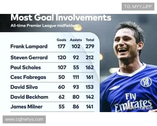 英超历史上最伟大球员排名及影响力分析