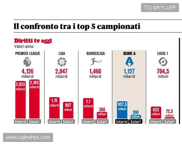 西甲联赛中国转播机构与平台