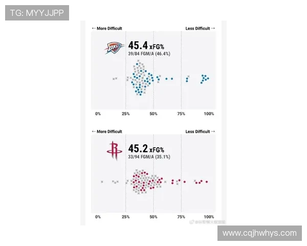 雷霆队与火箭队比赛结果比分全揭晓